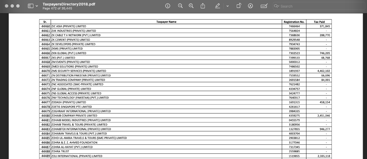 2018 taxpayer directory 35k page PDF (may crash preview)